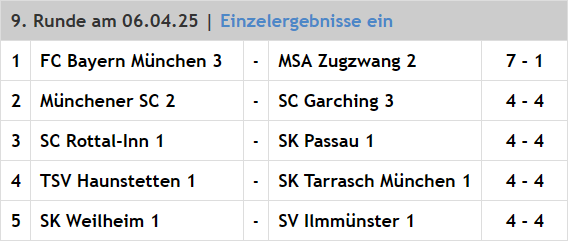 Screenshot Ergebnisse Runde 9 der Landesliga Süd 2024/25